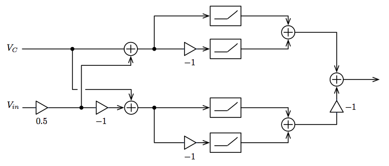 Block Diagram for the Ring Modulator